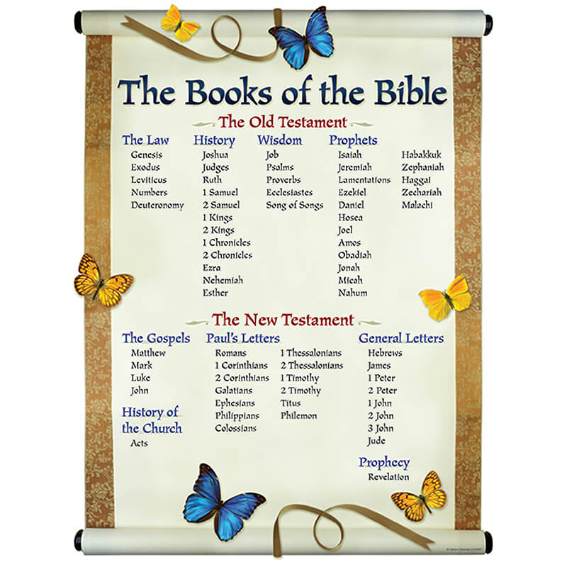 Books of the Bible Chart