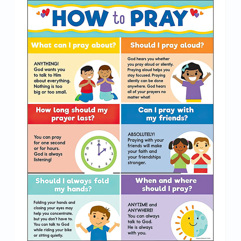 How to Pray Chart