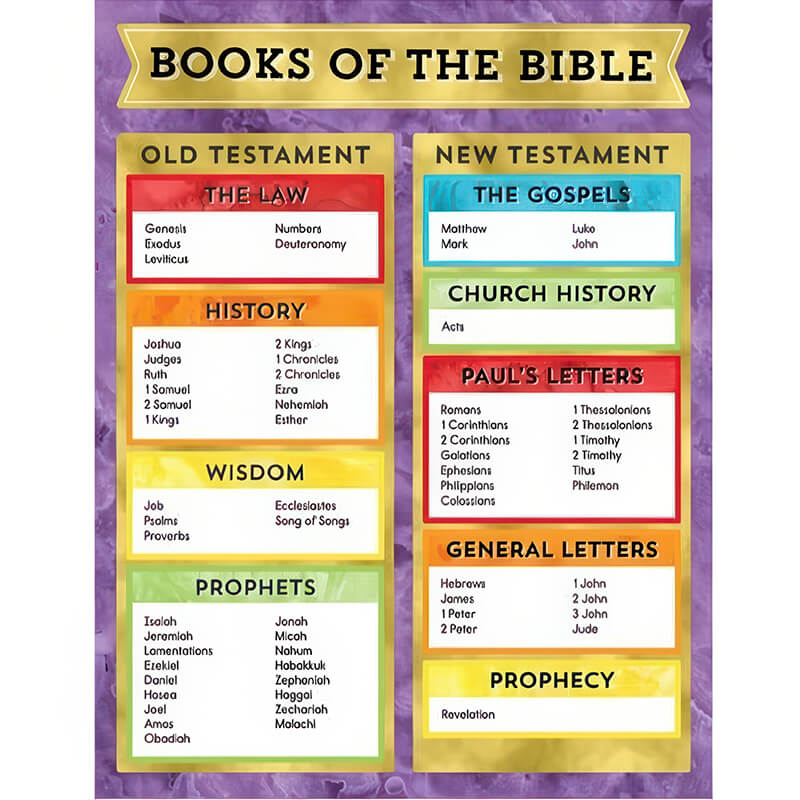 Books of the Bible Chart-2