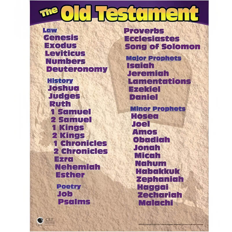 Books of the Bible - Old & New Testament
