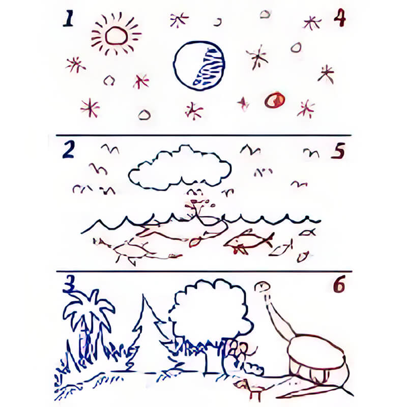 Teach the Creation Story on One Sheet of Paper